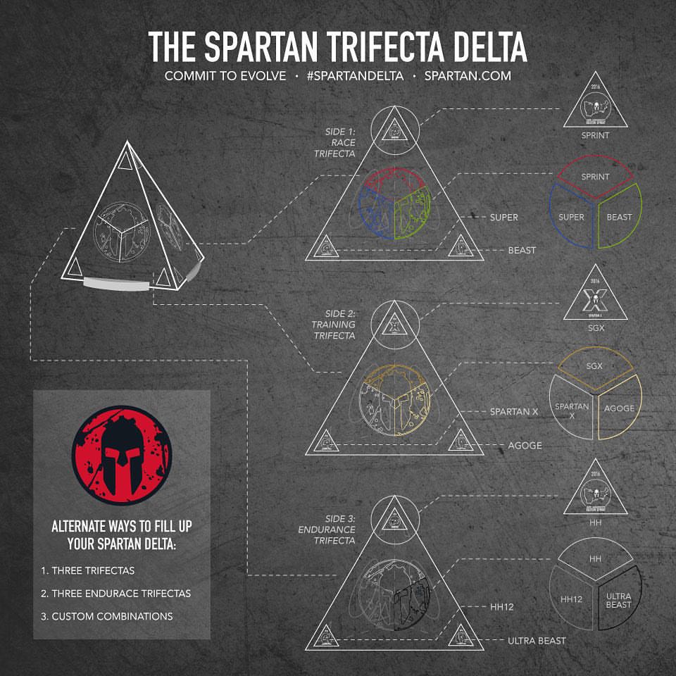 SpartanGraph