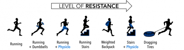 Physiclo-Resistance Shorts (4)